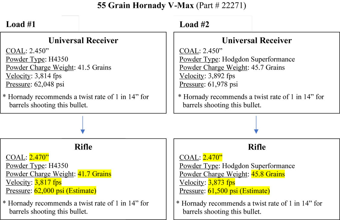 22 Creedmoor Load Data | Peterson Cartridge